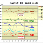 MAZDA 䡦͢п