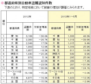 自動車盗難 車上荒らしを未然に防ぐ方法5つ車ニュース 特集記事 自動車 バイクの最新情報 Croooober クルーバー