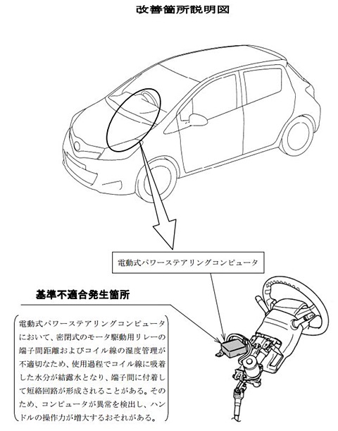 トヨタがパワステecu不具合でヴィッツ ラクティスなど13万台をリコール 車ニュース 特集記事 自動車 バイクの最新情報 Croooober クルーバー