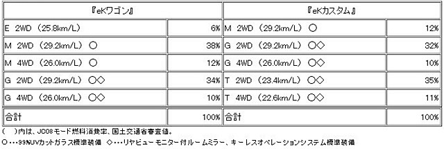 ek�若�� ���졼�����������