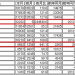 2013ǯ6���� ��̾�� �ڼ�ư���������