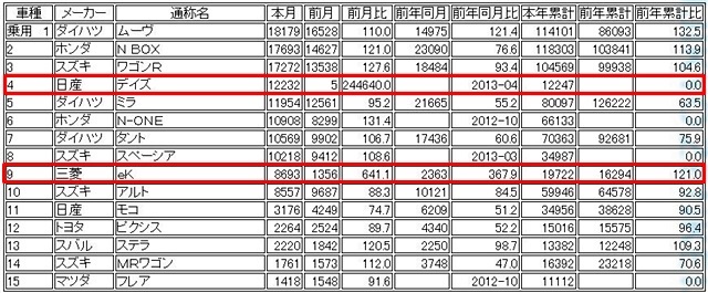 2013ǯ6���� ��̾�� �ڼ�ư���������