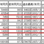 2013ǯ6���� �֥����� �ڼ�ư���������