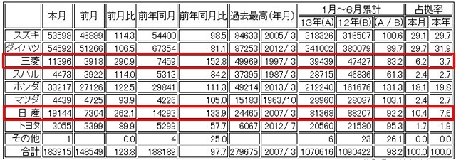 2013ǯ6���� �֥����� �ڼ�ư���������