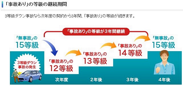 くるま放談 10月からの任意保険制度改正でダイレクト型保険に脚光 Avanti Yasunoriのブログ Avanti Online みんカラ