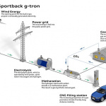 Audi_g_tron