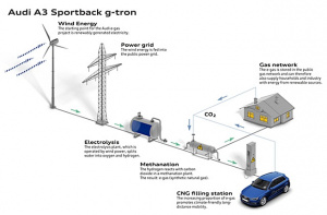 Audi_g_tron