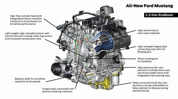 15ford_Mustang_EcoBoost_Engine