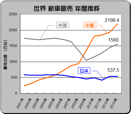 2001_2013