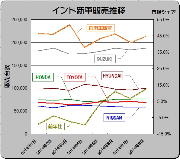 トヨタがインド市場における新車販売戦略を見直しへ Goo 自動車