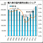 INPORT