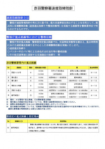 ph_5��®�ټ����ؿ�akabane_sokudo