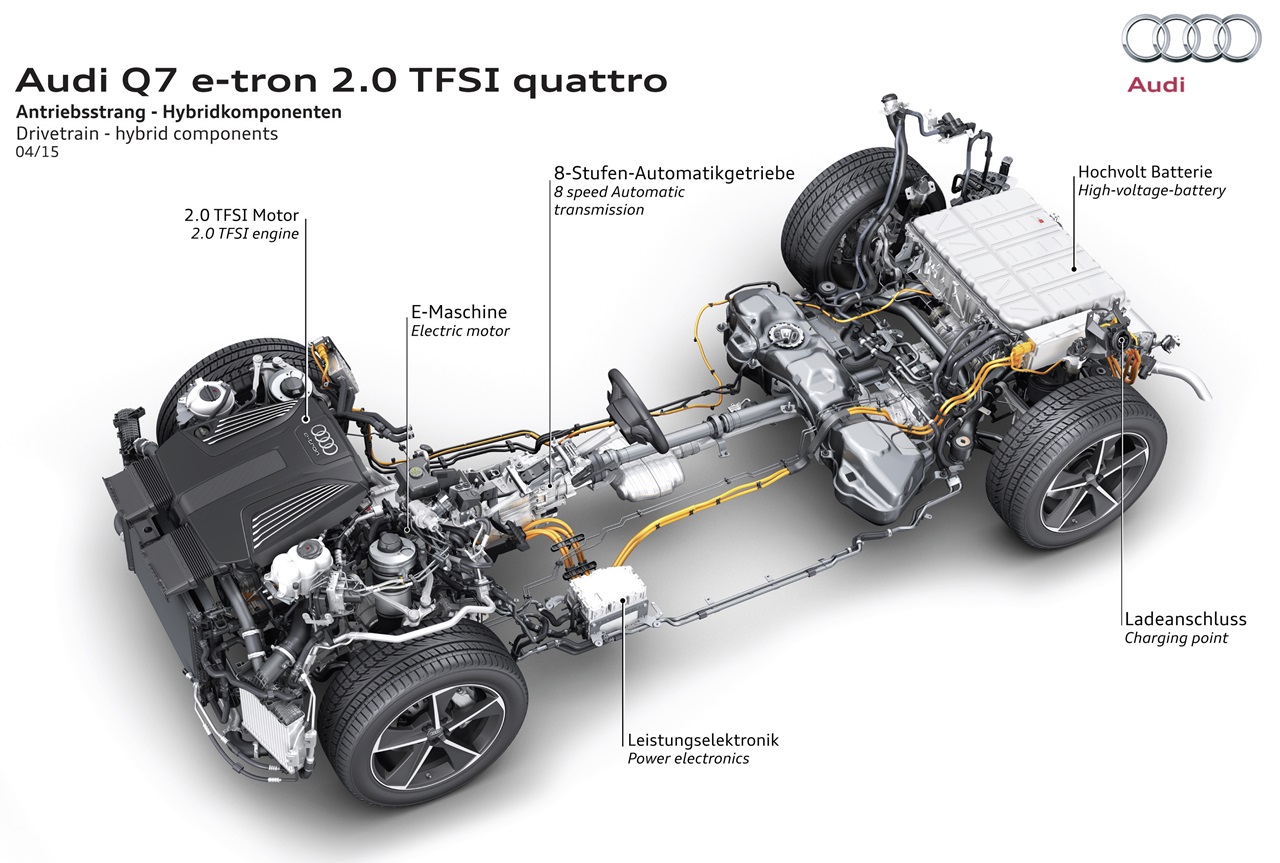 Audi_Q7_e-tron