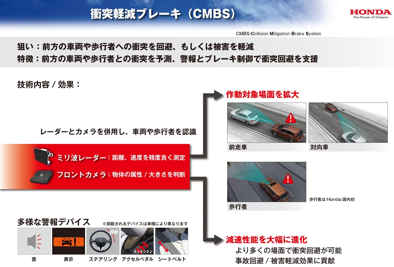 ぶつからないクルマ特集】標識認識機能も搭載した「Honda SENSING」と 