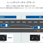 Toyota Safety Sense_C