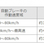 Toyota Safety Sense_C