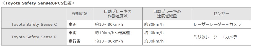 Toyota Safety Sense_C