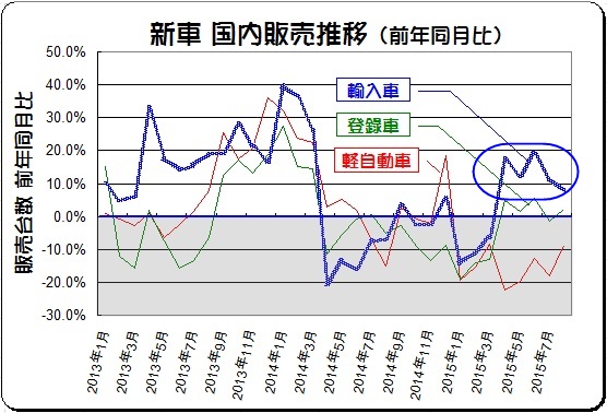 Cクラス 健闘 輸入車販売topはメルセデス ベンツ Goo 自動車