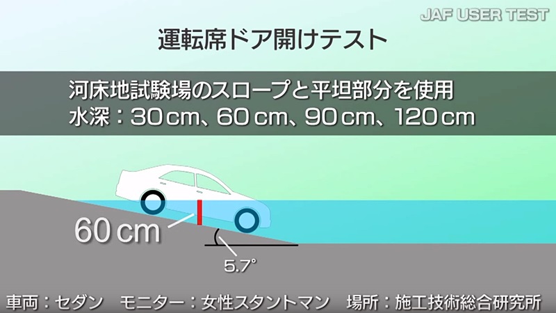 JAF_TEST