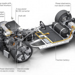Audi h-tron quattro concept