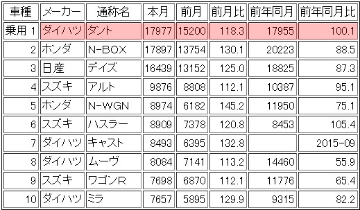 2016.02.Kei.TOP10