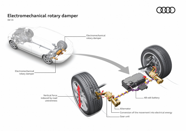 Electromechanical rotary damper