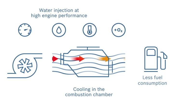 4bosch_mobility_solutions_animation_turbo_cooling_preview_teaser_m
