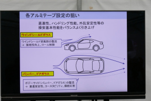 プラシーボ オカルト アルミテープの謎 渡辺敏史の新型86試乗1 記事詳細 Infoseekニュース