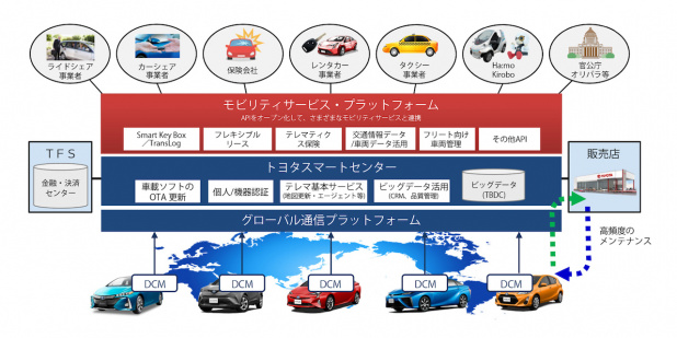 会社名は つながるクルマ トヨタコネクティッド社が誕生 社名変更 Goo 自動車