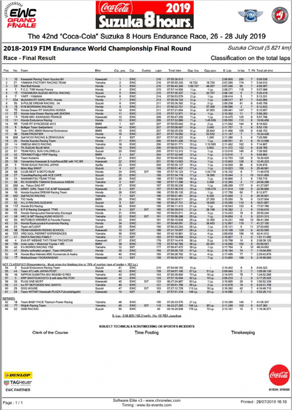 鈴鹿8耐の正式結果