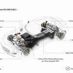 SLS AMG E-CELL007