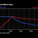 SLS E-CELL Drehmomentgrafik (R 197) 2012