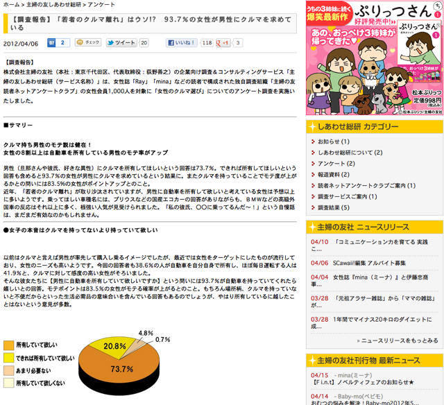 若者のクルマ離れ」はウソ!? 93.7%の女性が男性にクルマを求めて