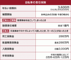 自転車の責任保険