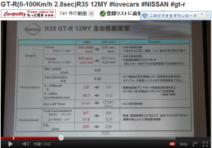 GT-R(0-100Km/h 2.8sec)R352012ǯѥ550