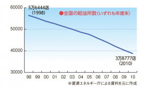 2010ǯޤǤΥ󥹥ɿ