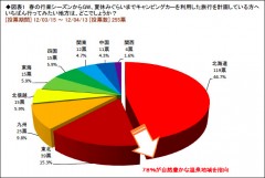 図１