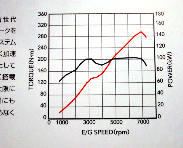 「トヨタ86（ハチロク）の動力性能を競合FRスポーツと比較検証!」の3枚目の画像