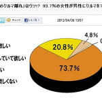 女性1000人対象のモテ車に関する意外な調査結果とは? - 女性のクルマ意識調査