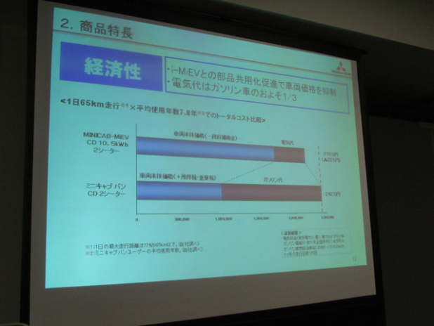 「三菱ミニキャブMiEVは日本一安い“まっとうな”電気自動車！実質173万円〜」の1枚目の画像