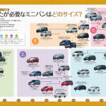 あなたが必要なミニバンは、どのサイズ？S＆SS＆Iクラス【最新ミニバンのすべて】 - 120728213050