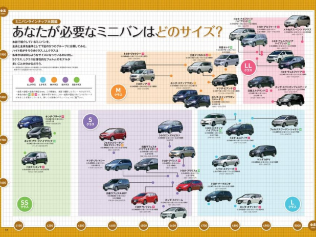 「あなたが必要なミニバンは、どのサイズ？S＆SS＆Iクラス【最新ミニバンのすべて】」の1枚目の画像