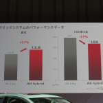 アウディA6に環境と走りをプレミアムに併せ持つ初のハイブリッド【Audi A6 hybrid】 - Audi A6 hybrid22