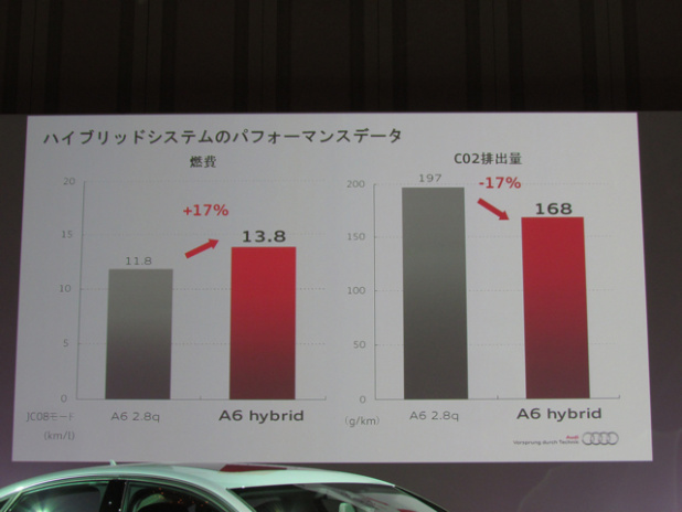 「アウディA6に環境と走りをプレミアムに併せ持つ初のハイブリッド【Audi A6 hybrid】」の4枚目の画像