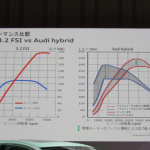 「アウディA6に環境と走りをプレミアムに併せ持つ初のハイブリッド【Audi A6 hybrid】」の2枚目の画像ギャラリーへのリンク