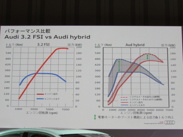 「アウディA6に環境と走りをプレミアムに併せ持つ初のハイブリッド【Audi A6 hybrid】」の2枚目の画像