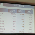 「円高、中国不安の中でも、スバルは過去最高の前年同期比 43.0％増の 276 千台を記録【富士重工 2013年3月期 第2四半期決算説明会】」の5枚目の画像ギャラリーへのリンク