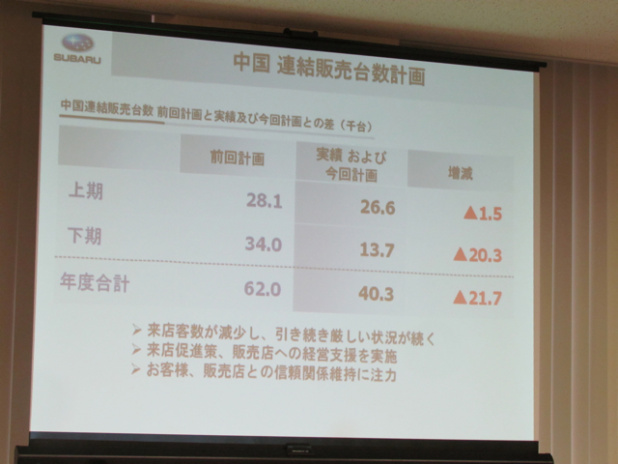 「円高、中国不安の中でも、スバルは過去最高の前年同期比 43.0％増の 276 千台を記録【富士重工 2013年3月期 第2四半期決算説明会】」の15枚目の画像