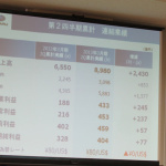 「円高、中国不安の中でも、スバルは過去最高の前年同期比 43.0％増の 276 千台を記録【富士重工 2013年3月期 第2四半期決算説明会】」の10枚目の画像ギャラリーへのリンク