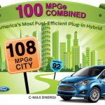 プリウスもボルトも超えたフォードC-MAX ENERGIは全米ナンバーワン・プラグインハイブリッド - CMAXEnergiMPGe